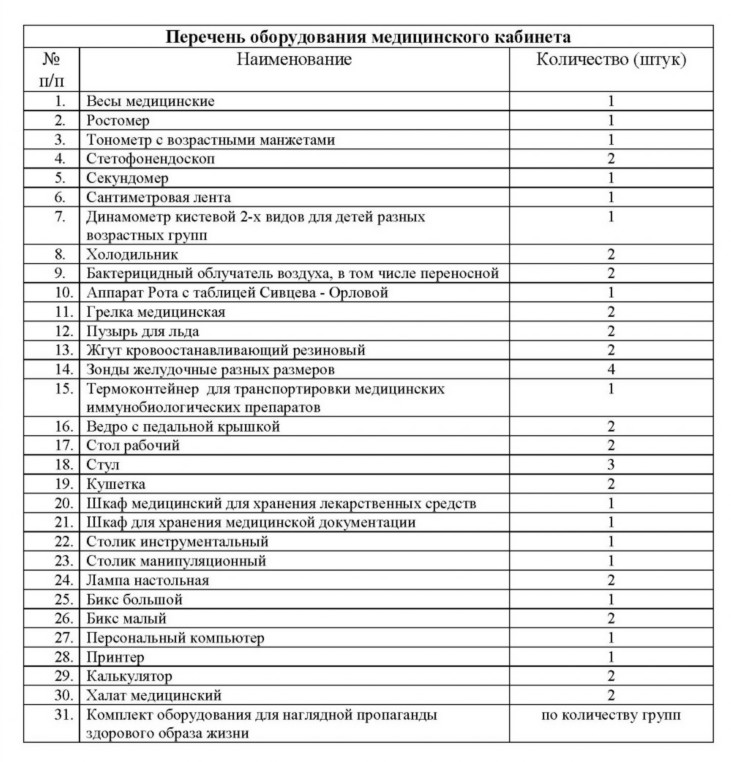 Перечень кабинетов